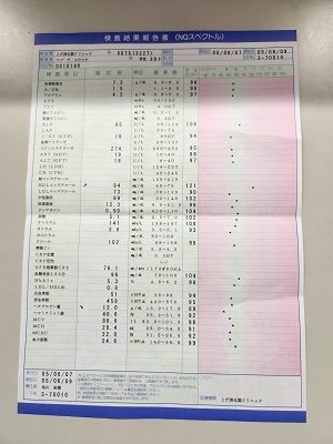 健康であるということ